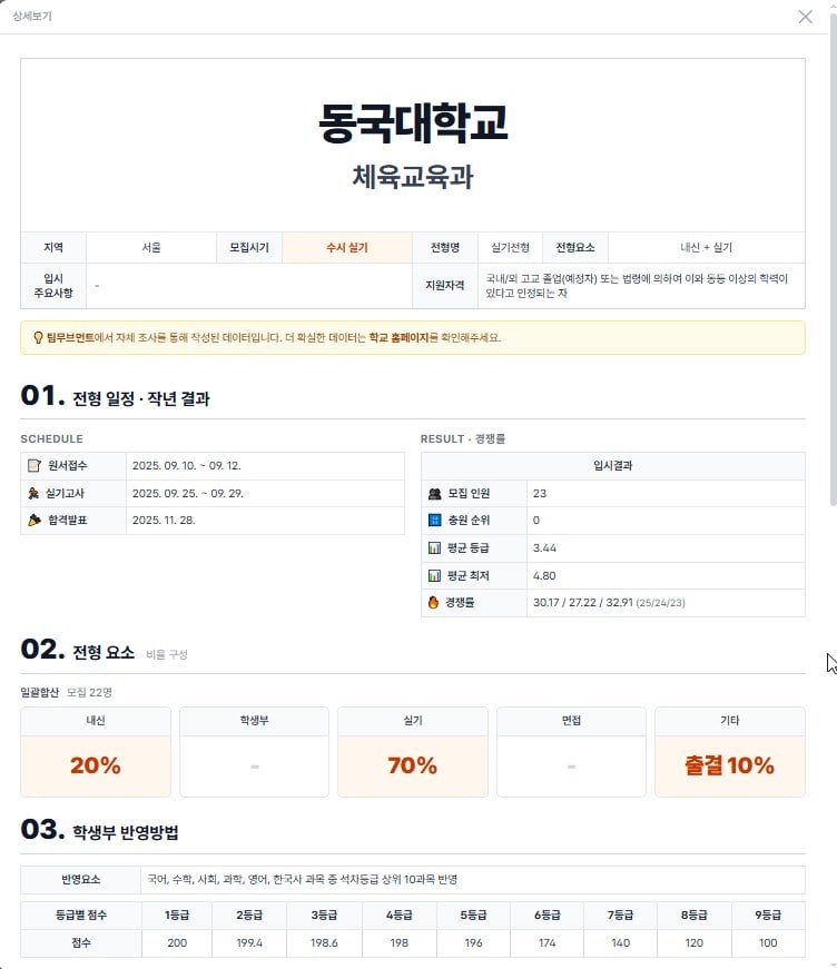 팀무브먼트 체대입시 입시요강