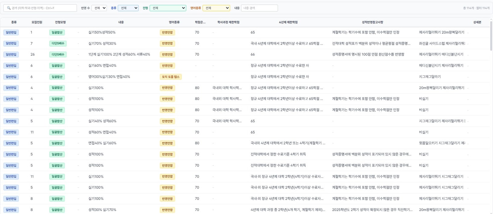 전국 체대편입 대학교 입시요강 표